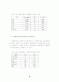 민원행정 서비스 연구 - 규제개혁 98페이지