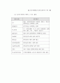 웹 민원정보시스템 구축 연구 48페이지