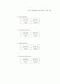 웹 민원정보시스템 구축 연구 50페이지