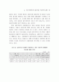 공직사회의 부정부패 연구 17페이지