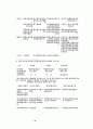 정책갈등의 실태 23페이지