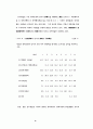 경제기획원 25페이지