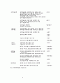 과학 기술정책분야 3페이지