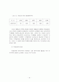 정부인력 국제화 연구 34페이지