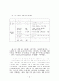 정부인력 국제화 연구 35페이지