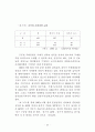 정부인력 국제화 연구 39페이지
