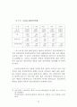 정부인력 국제화 연구 43페이지