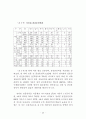 정부인력 국제화 연구 44페이지
