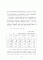 정부인력 국제화 연구 49페이지