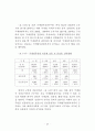 정부인력 국제화 연구 59페이지