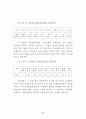 정부인력 국제화 연구 66페이지