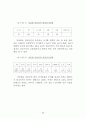 정부인력 국제화 연구 67페이지