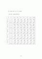 정부인력 국제화 연구 76페이지