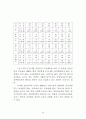 정부인력 국제화 연구 79페이지