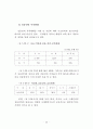 정부인력 국제화 연구 80페이지