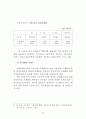 정부인력 국제화 연구 82페이지