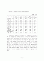 정부인력 국제화 연구 85페이지