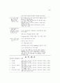 근평 운영의 합리화 43페이지