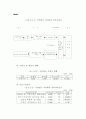사회보험 관리체계 연구 30페이지