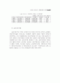 사회보험 관리체계 연구 35페이지