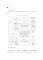 사회보험 관리체계 연구 60페이지