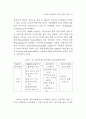 성과관리체제 연구 26페이지