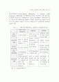성과관리체제 연구 48페이지
