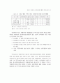 성과관리체제 연구 78페이지