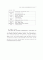 성과관리체제 연구 92페이지