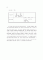 성과관리체제 연구 97페이지