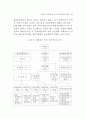 금융산업에 대한 감독 연구 40페이지