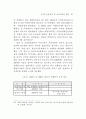 금융산업에 대한 감독 연구 54페이지