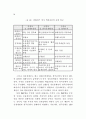 금융산업에 대한 감독 연구 59페이지