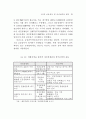 금융산업에 대한 감독 연구 60페이지