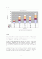 TFT [thin film transistor] 액정 11페이지