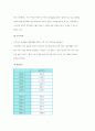 한국경제의 불황 극복방안 7페이지
