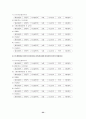 남성화장품 신상품기획 33페이지