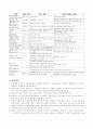 구약 역사 이해 2페이지