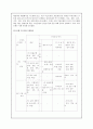 [기업합병] 기업인수합병의 사례연구(m&a, 국민은행합병연구) 4페이지