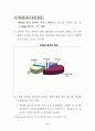 인터넷 광고 현황과 과제 (인터넷광고) 6페이지