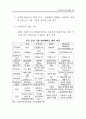 블루투스의 현황과 전망 20페이지