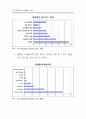 블루투스의 현황과 전망 31페이지