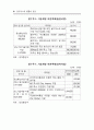 블루투스의 현황과 전망 47페이지