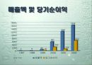엔씨소프트 사례연구 7페이지