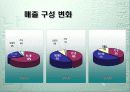 엔씨소프트 사례연구 8페이지