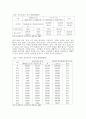 사회보장론 [분석/조사]  4페이지