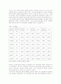 사회보장론 [분석/조사]  9페이지