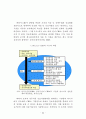 공공정보자원관리에 관한 연구 36페이지