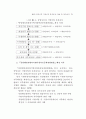 중앙사무의 지방이양 대책 43페이지