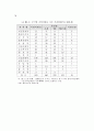 중앙사무의 지방이양 대책 50페이지
